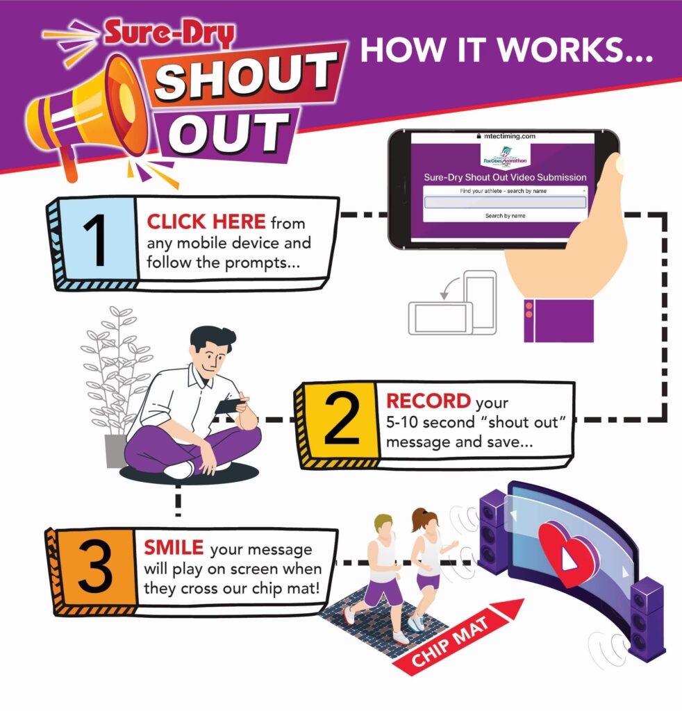 Sure Dry Shout Out Board Infographic.